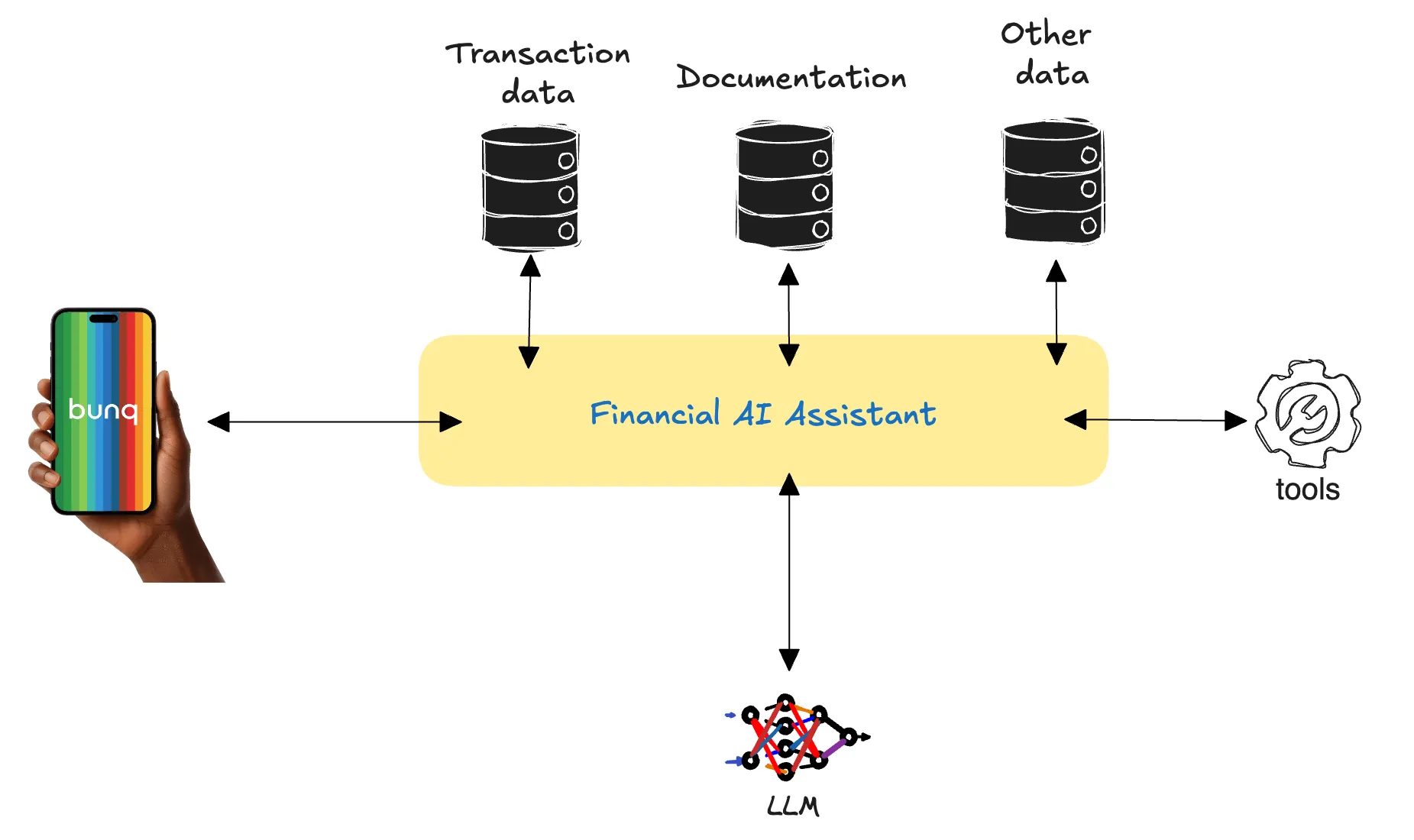 financial assistant